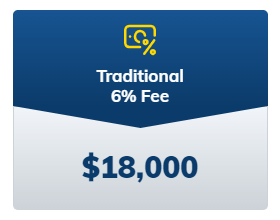 Traditional 6% Fee